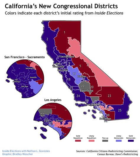 politico redistricting california